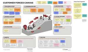 Image for Discussing Open Source Contribution based on the Customer Forces Canvas