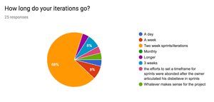 Amazee Agile Agency Survey Results - Part 1