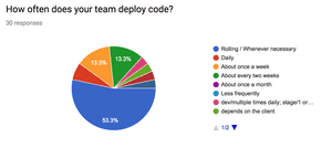 Practices - Amazee Agile Agency Survey Results - Part 9
