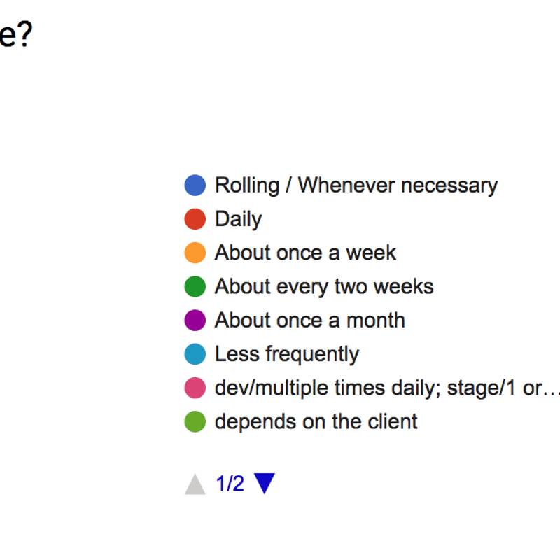 Practices - Amazee Agile Agency Survey Results - Part 9 