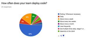Amazee Agile Agency Survey Results - Part 1