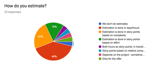 Amazee Agile Agency Survey Results - Part 1