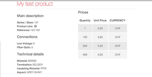 Faster import & display with Data, Feeds, Views & Panels