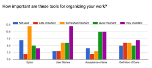 Defining work - Amazee Agile Agency Survey Results - Part 6