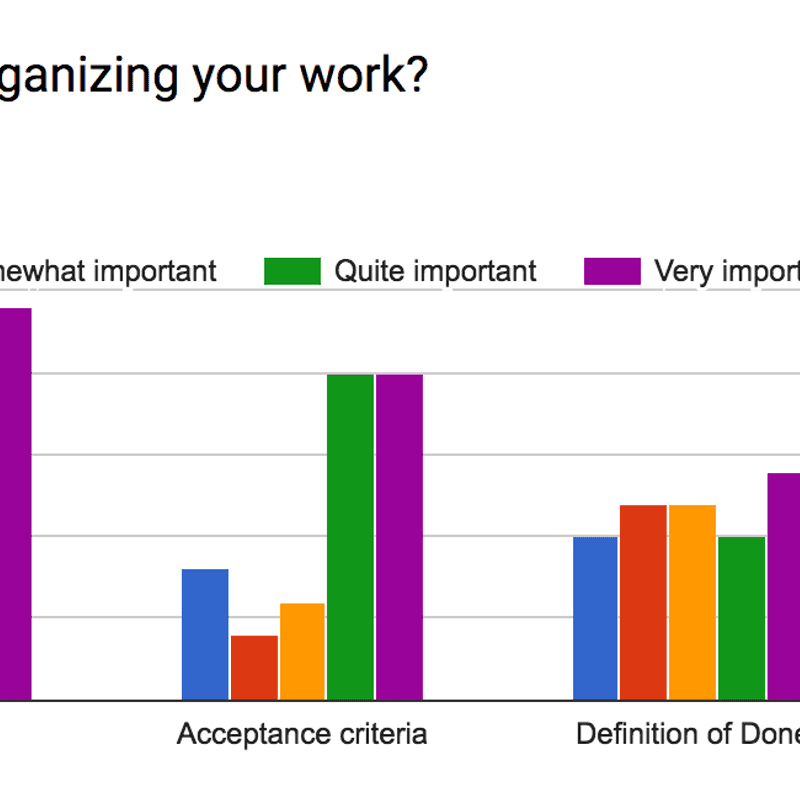 Defining work - Amazee Agile Agency Survey Results - Part 6