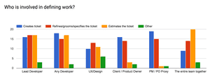 Defining work - Amazee Agile Agency Survey Results - Part 6