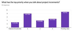Discovery & Planning - Amazee Agile Agency Survey Results - Part 4
