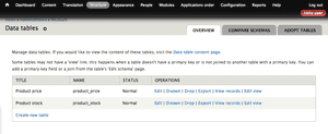 Faster import & display with Data, Feeds, Views & Panels