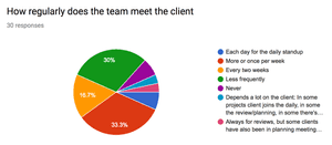 Client Interactions - Amazee Agile Agency Survey Results - Part 8 
