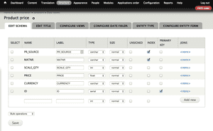 Faster import & display with Data, Feeds, Views & Panels